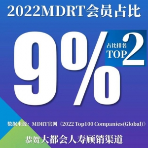 2022年MDRT注册会员占比中国排行第二中美联泰大都会人寿深耕MDRT文化