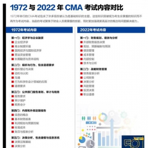 CMA认证：卓越50载