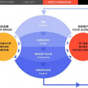 独立站品牌出海平稳向好，Airwallex空中云汇集结10位专家洞悉全新机遇