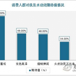 新品推荐！星河之境洗护产品闪耀上市，专注全新护肤式理念修护头皮