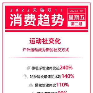 7大运动圈层买爆运动户外商品 2022天猫双11发布“运动社交化”消费趋势