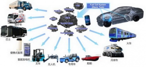 商乘并举，扩大“氢友圈”，丰田加速推进在华氢能应用