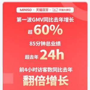 主打治愈系消费，名创优品入选天猫大牌日“双11大牌爆款商家”