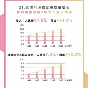 波司登发布22/23财年半年报，延续稳健高质量增长