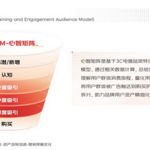 联手数据服务商共推DREAM模型 京东电器助力3C品牌降本提效获增长