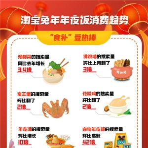 给年夜饭加点营养，淘宝食补预制菜搜索量同比增长3.4倍