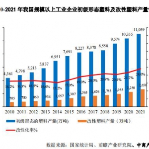聚焦关键市场 本松新材以优良技术产品建立改性塑料领域核心竞争力