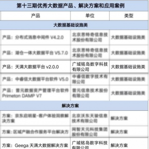优秀大数据产品和解决方案发布 广域铭岛天满大数据平台入围