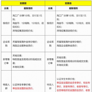 淘宝放开私域最低价 会员价低于大促价的时代来了？