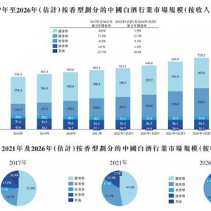 从三个方向，探究珍酒李渡(6979.HK)的成长潜力和长期价值