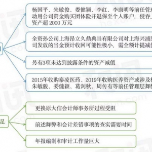 谁能带领交大昂立更好发展？复盘新旧实控方5次关键“交锋”