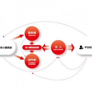 快小圈品牌全面升级，这次让我们重新认识一下！
