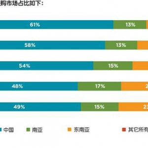 启迈QIMA 2023年第四季度报告：中国或再成为全球买家采购的焦点