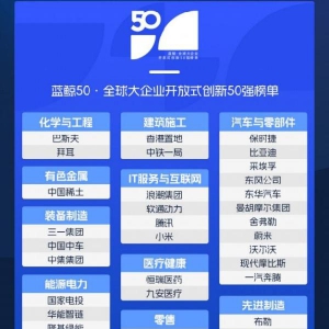 首届！海尔入选2023全球开放式创新企业百强榜单