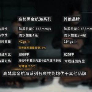 央视测评点赞高梵 中国科考和中国高端鹅绒服的双向奔赴