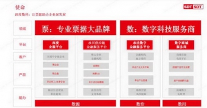 深度数科助力票据行业标准创新升级 科技服务平台赋能企业发展