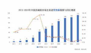 投资人李祥乐：洗碗机产业市场机会与投资潜力