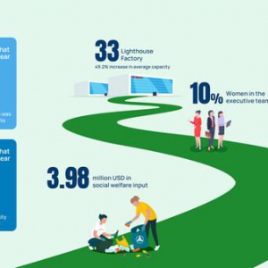 三一重工发布2023年可持续发展报告