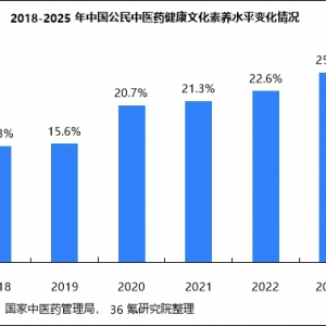 科技赋能，玉玄道引领中医药传承创新