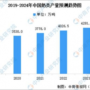 在存量市场中找到增量，完达山乳业借助市场细分走高质量发展之路