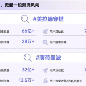 《造风者——抖音电商2024年度趋势报告》重磅发布，洞察“井号”背后的内容增长密码