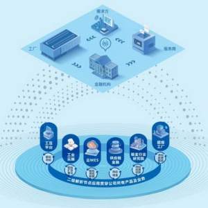 震惊！业绩翻20倍！这家工业互联网平台被追着投资