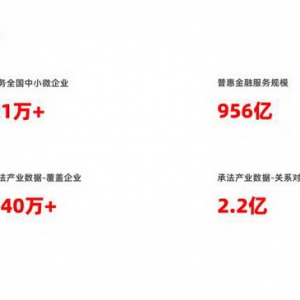 实体经济发展的“金钥匙”是什么？深度数科打造票据生态，助力经济腾飞