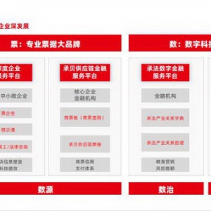 中小企业现状还有救吗？深度数科票据生态是企业实现融资的重要“工具”