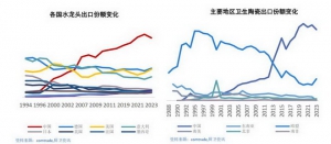 应时之变:2025年应战者箭牌的未来之旅