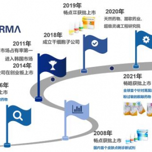 我武生物：舌下脱敏领域深耕二十余载，守护过敏患者健康