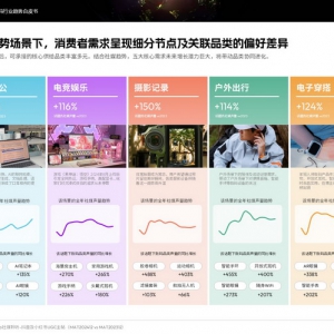 科技场景化消费重构市场格局 天猫3C数码年度白皮书揭示2025五大增长趋势