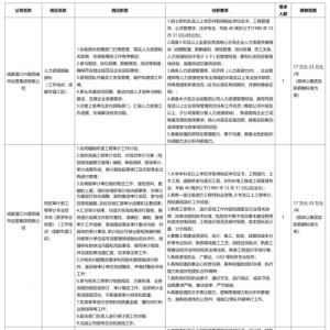 火热报名中！成都温江23个优质国企岗位“职”等你来