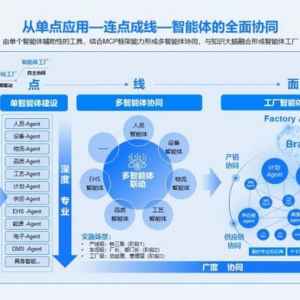 价值链即场景：美云智数以智能体重塑制造企业运营闭环