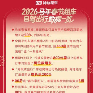 从“往返式过年”到“分段式出行” 春节租车市场呈现新特征