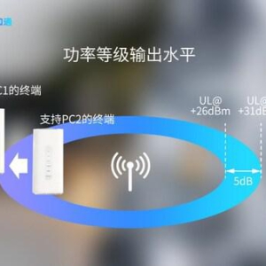 MWC 2026 | 广和通率先实现新一代模组功率等级1（PC1），赋能高功率FWA应用