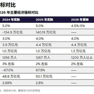 2026年政府工作报告解读：商业地产启存量提质新周期
